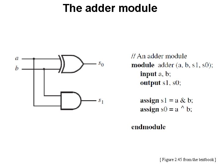 The adder module [ Figure 2. 45 from the textbook ] 