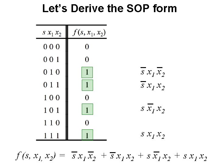 Let’s Derive the SOP form s x 1 x 2 f (s, x 1,