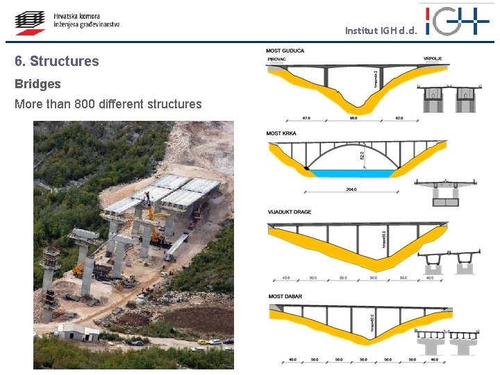 Institut IGH d. d. 6. Structures Bridges More than 800 different structures 