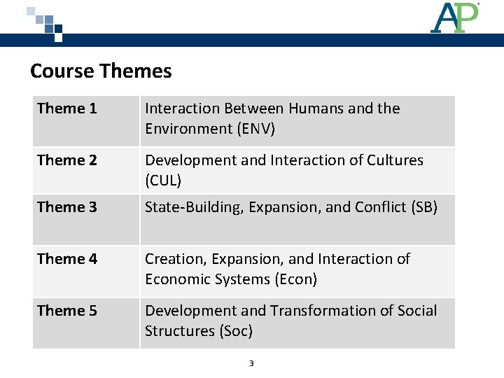 Course Themes Theme 1 Interaction Between Humans and the Environment (ENV) Theme 2 Development