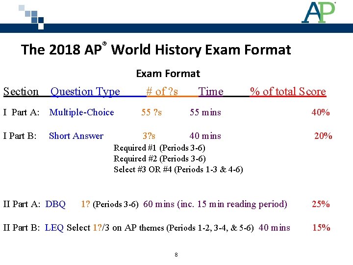 The 2018 AP® World History Exam Format Section Question Type # of ? s