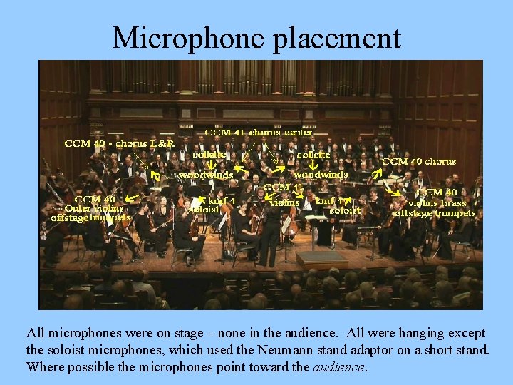 Microphone placement All microphones were on stage – none in the audience. All were