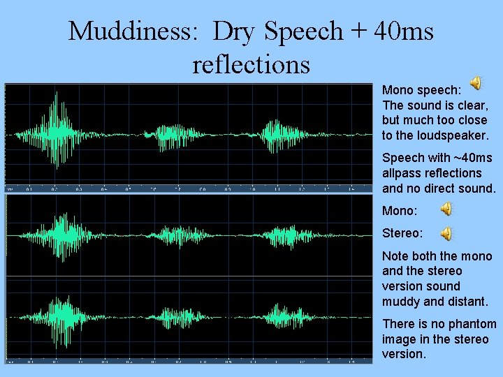 Muddiness: Dry Speech + 40 ms reflections Mono speech: The sound is clear, but