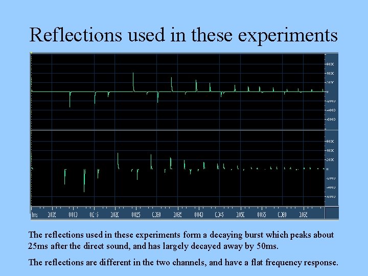 Reflections used in these experiments The reflections used in these experiments form a decaying