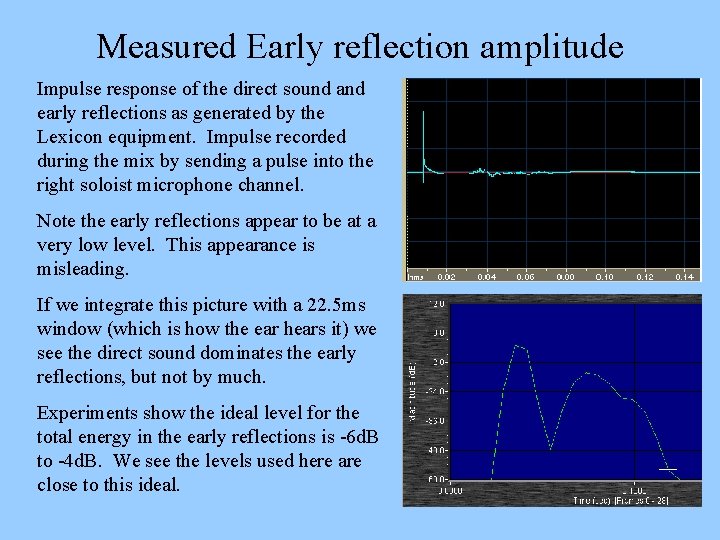 Measured Early reflection amplitude Impulse response of the direct sound and early reflections as