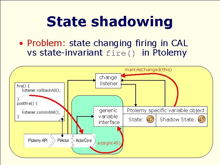 State shadowing • Problem: state changing firing in CAL vs state-invariant fire() in Ptolemy