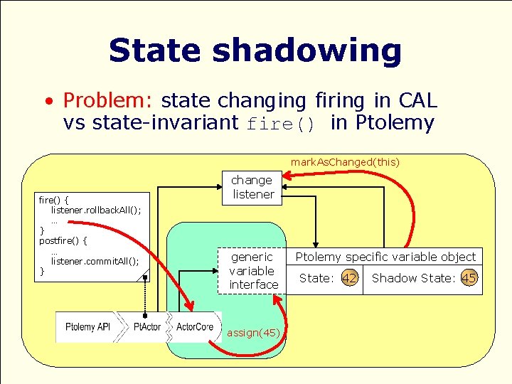 State shadowing • Problem: state changing firing in CAL vs state-invariant fire() in Ptolemy