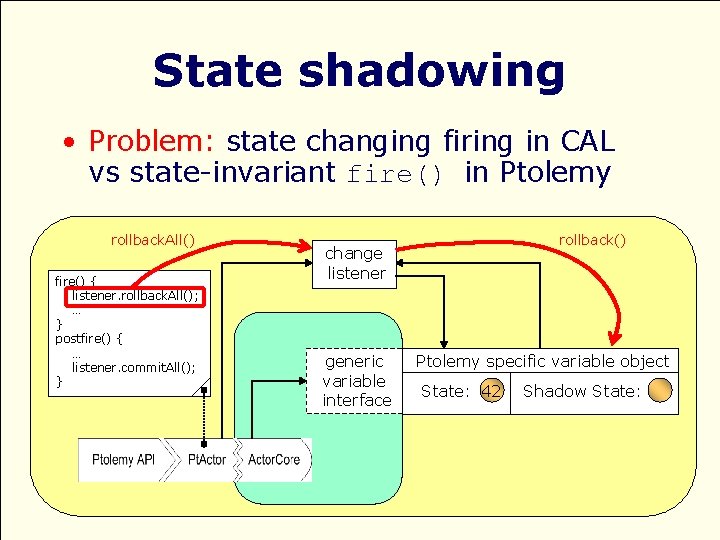 State shadowing • Problem: state changing firing in CAL vs state-invariant fire() in Ptolemy