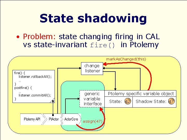 State shadowing • Problem: state changing firing in CAL vs state-invariant fire() in Ptolemy