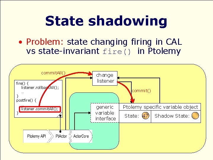 State shadowing • Problem: state changing firing in CAL vs state-invariant fire() in Ptolemy