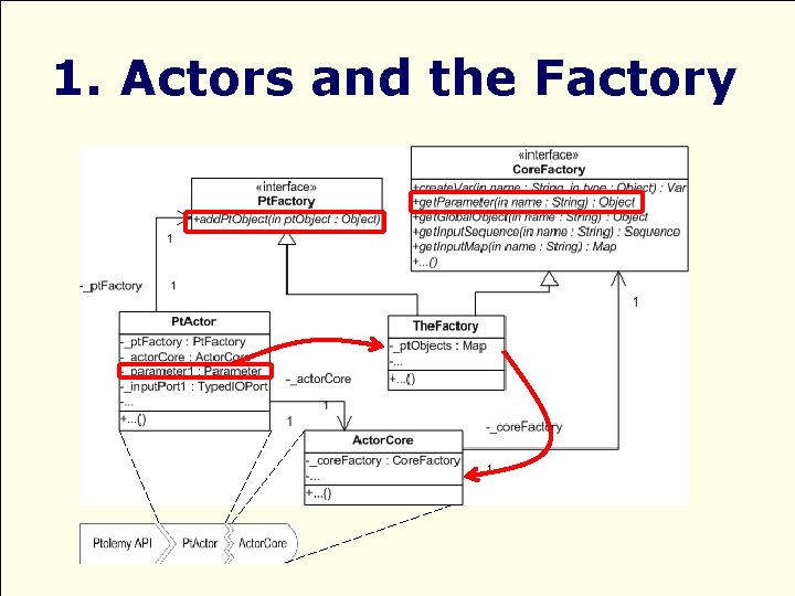 1. Actors and the Factory 