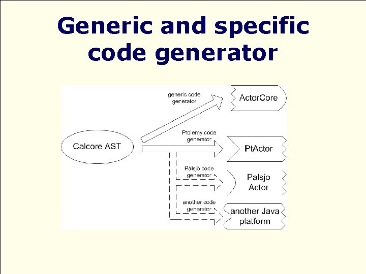 Generic and specific code generator 