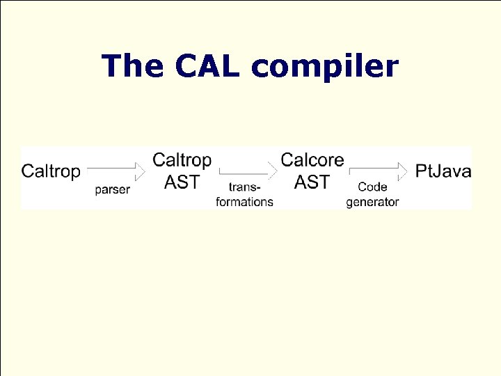The CAL compiler 