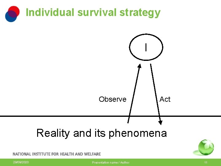 Individual survival strategy I Observe Act Reality and its phenomena 29/09/2020 Presentation name /
