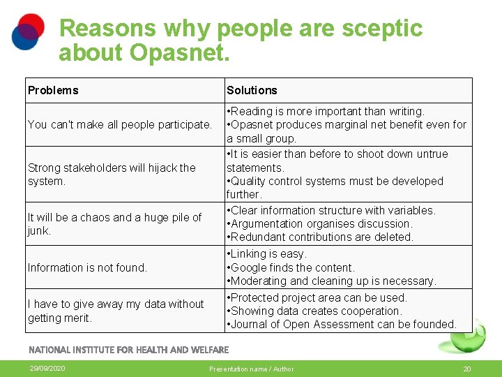 Reasons why people are sceptic about Opasnet. Problems Solutions You can't make all people