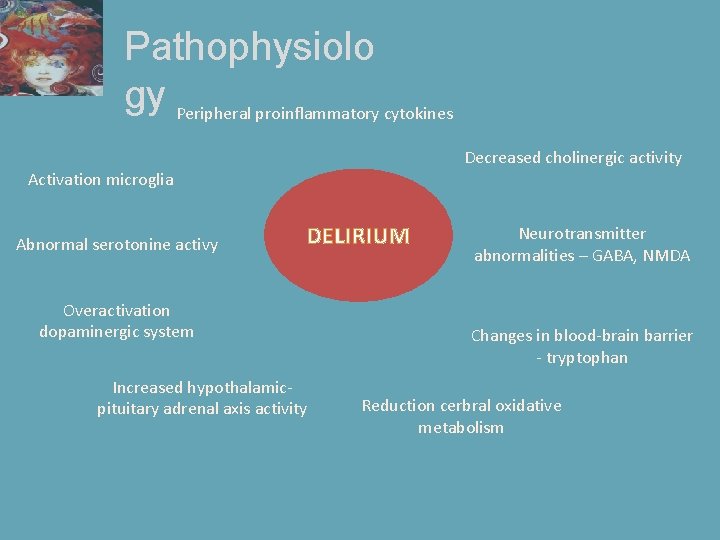 Pathophysiolo gy Peripheral proinflammatory cytokines Decreased cholinergic activity Activation microglia Abnormal serotonine activy DELIRIUM