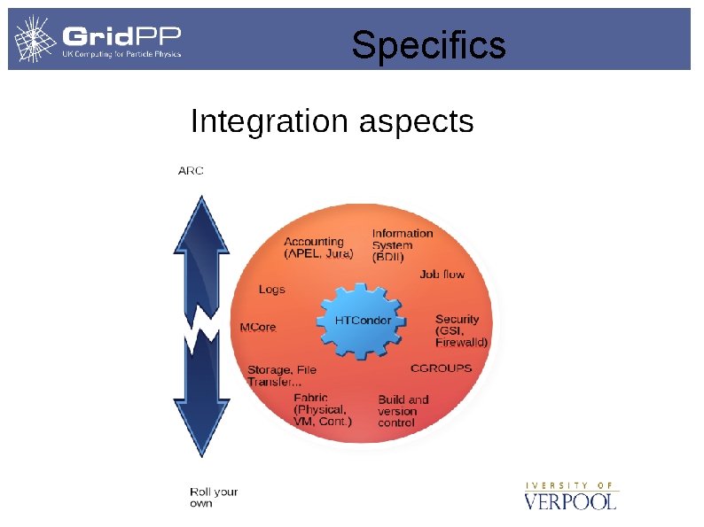 Specifics 