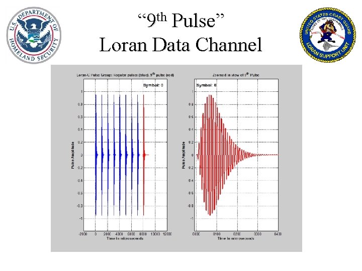 “ 9 th Pulse” Loran Data Channel 