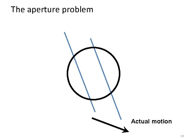 The aperture problem Actual motion 13 