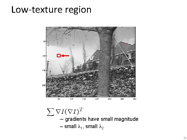Low-texture region – gradients have small magnitude – small 1, small 2 21 