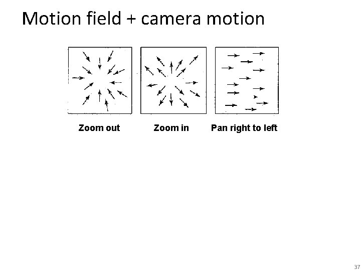 Motion field + camera motion Zoom out Zoom in Pan right to left 37