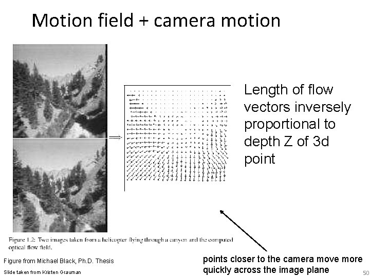 Motion field + camera motion Length of flow vectors inversely proportional to depth Z