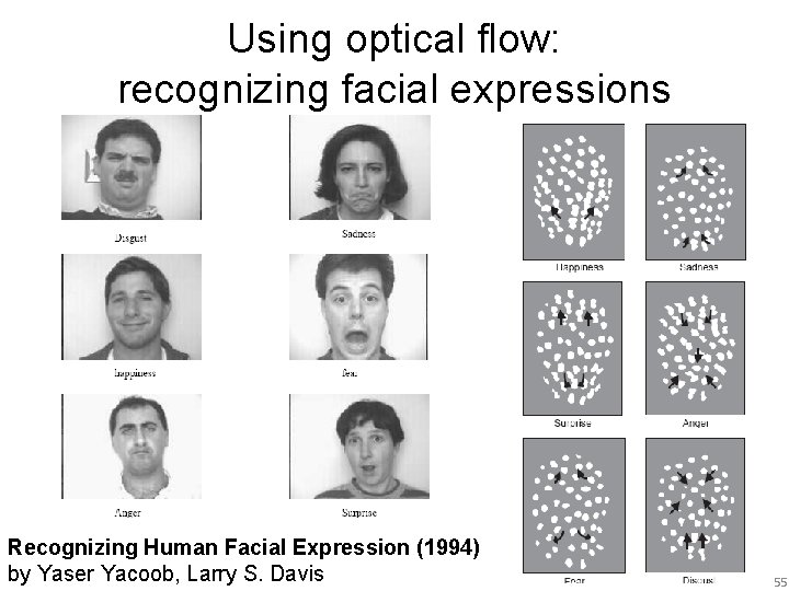 Using optical flow: recognizing facial expressions Recognizing Human Facial Expression (1994) by Yaser Yacoob,