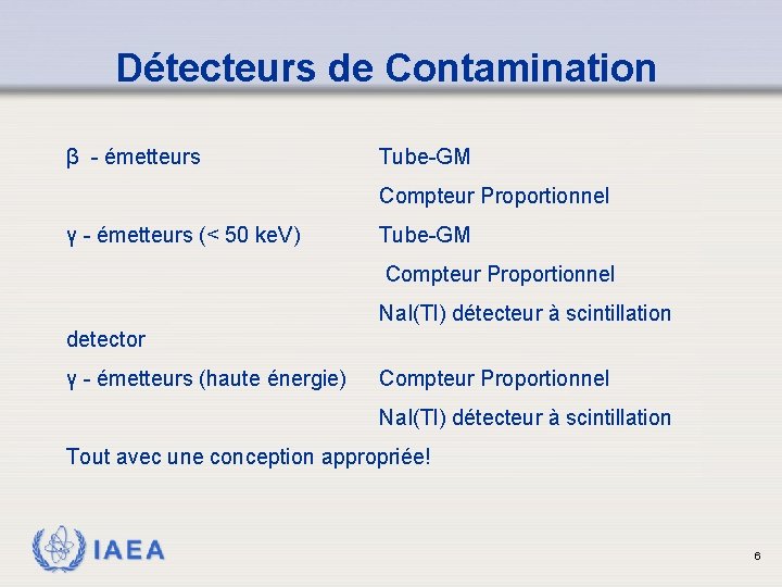 Détecteurs de Contamination β - émetteurs Tube-GM Compteur Proportionnel γ - émetteurs (< 50