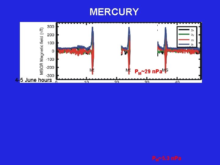 MERCURY CME PP PM~29 n. Pa 4 -5 June hours VENUS CME hours CME