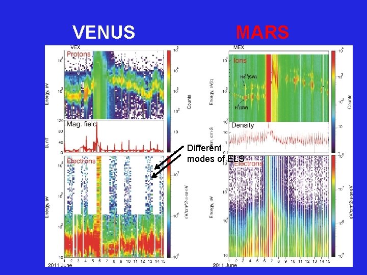 VENUS MARS Different modes of ELS 