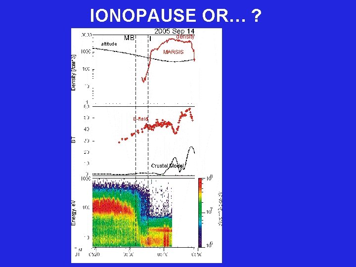 IONOPAUSE OR… ? density altitude 