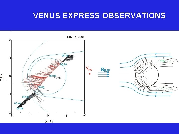  VENUS EXPRESS OBSERVATIONS 