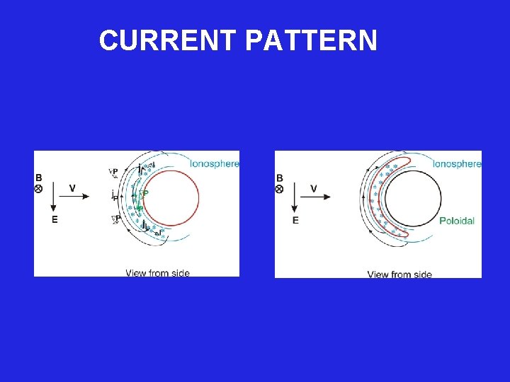  CURRENT PATTERN 