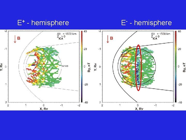 E+ - hemisphere E- - hemisphere 