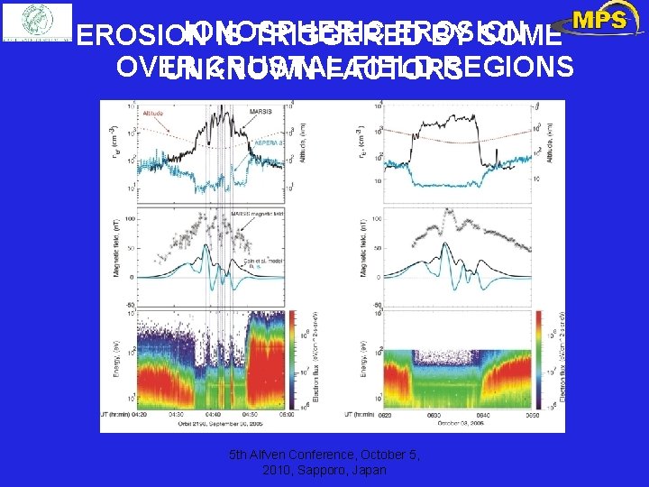 IONOSPHERIC EROSION IS TRIGGERED BY SOME OVER CRUSTAL FIELD REGIONS UNKNOWN FACTORS 5 th