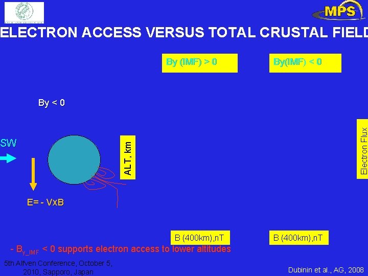 ELECTRON ACCESS VERSUS TOTAL CRUSTAL FIELD By (IMF) > 0 By(IMF) < 0 ALT,
