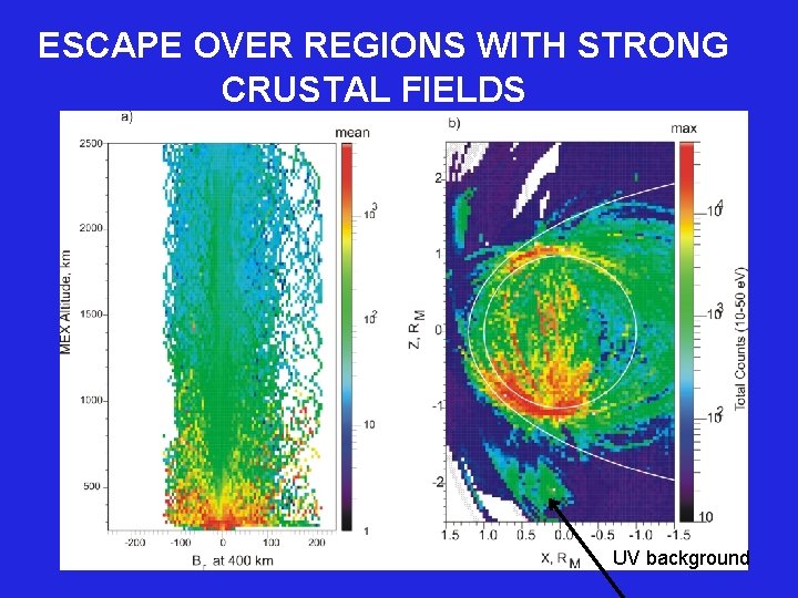  ESCAPE OVER REGIONS WITH STRONG CRUSTAL FIELDS UV background 