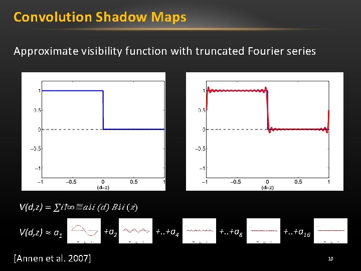 Convolution Shadow Maps Approximate visibility function with truncated Fourier series [Annen et al. 2007]