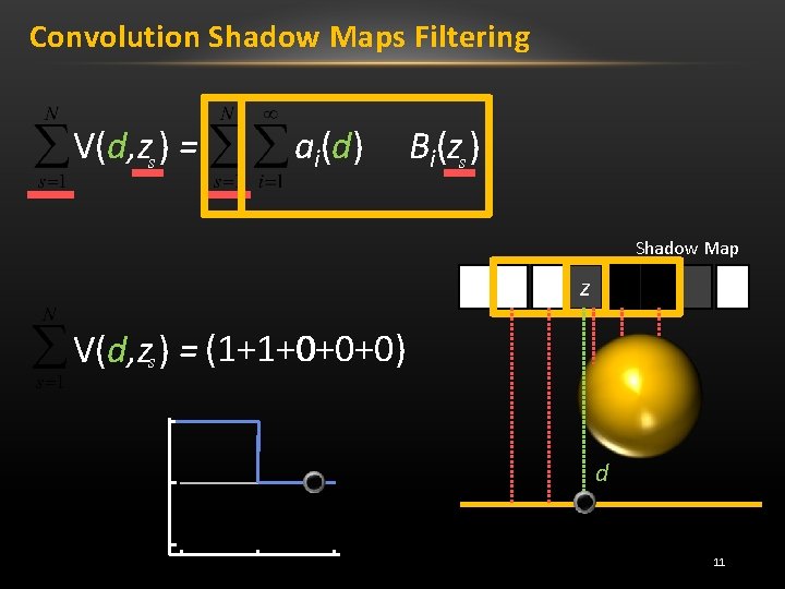 Convolution Shadow Maps Filtering V(d, zs ) = ai(d) Bi(zs ) Shadow Map z