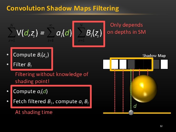 Convolution Shadow Maps Filtering V(d, zs ) = ai(d) Bi(zs ) Only depends on