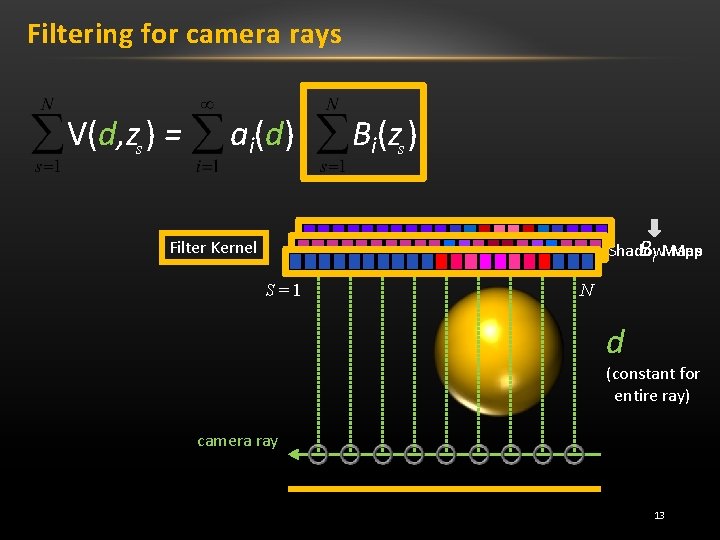 Filtering for camera rays V(d, zs ) = ai(d) Bi(zs ) Shadow Map Bi