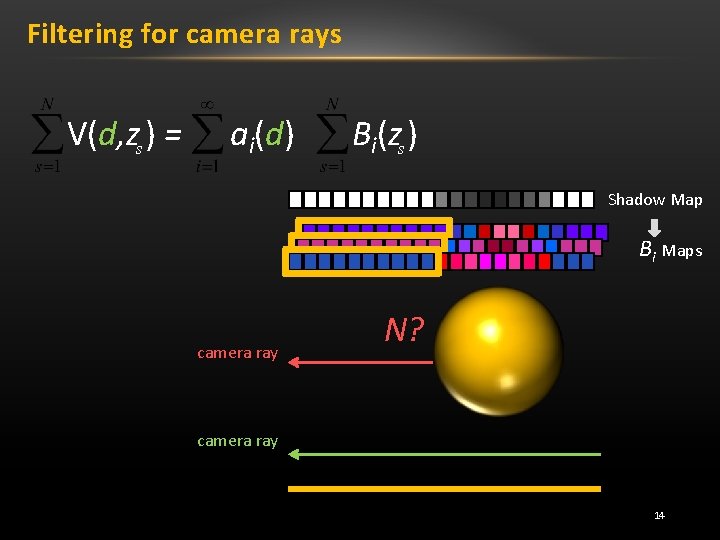 Filtering for camera rays V(d, zs ) = ai(d) Bi(zs ) Shadow Map Bi