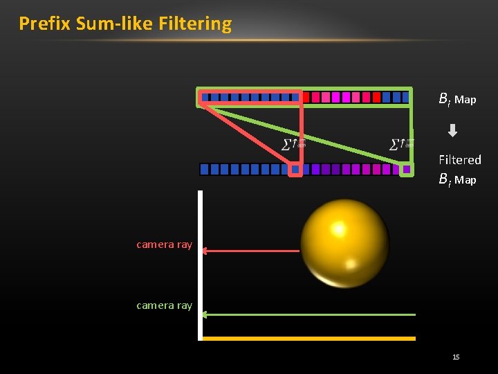Prefix Sum-like Filtering Bi Map Filtered Bi Map camera ray 15 
