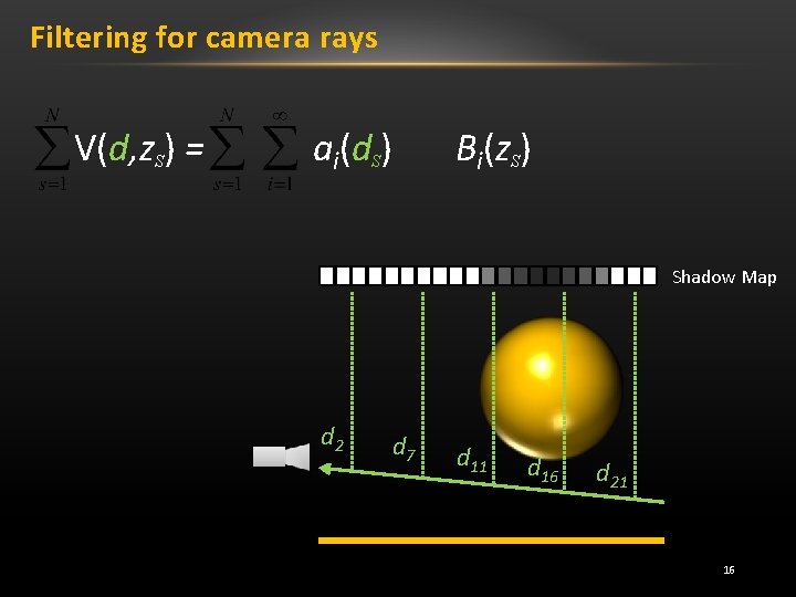 Filtering for camera rays V(d, z. S) = ai(d. S) Bi(z. S) Shadow Map