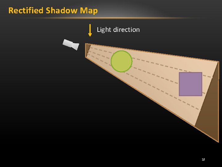 Rectified Shadow Map Light direction 18 