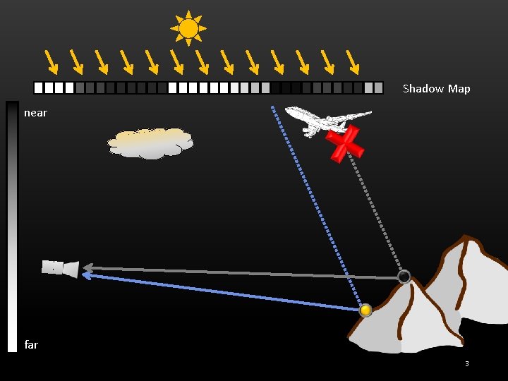 Shadow Map near far 3 