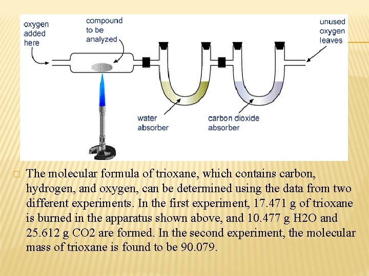 � The molecular formula of trioxane, which contains carbon, hydrogen, and oxygen, can be