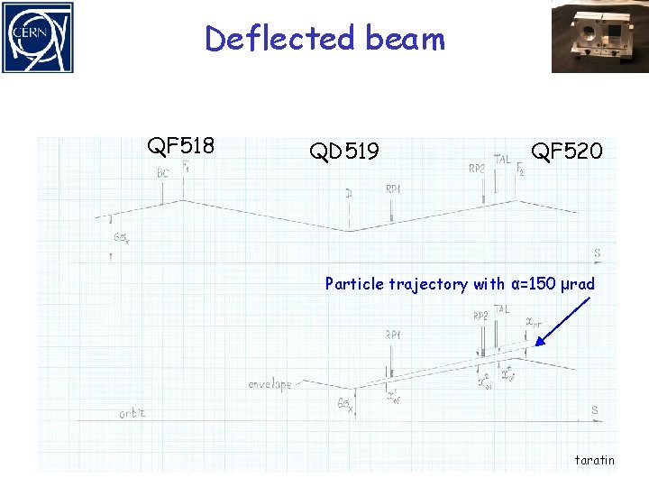 Deflected beam QF 518 QD 519 QF 520 Particle trajectory with α=150 μrad taratin