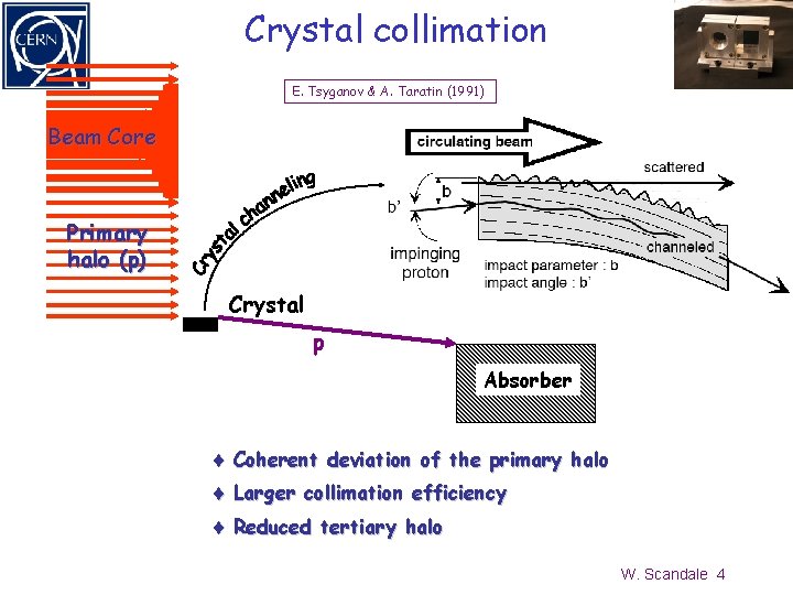 Crystal collimation E. Tsyganov & A. Taratin (1991) Beam Core Beam propagation Primary halo