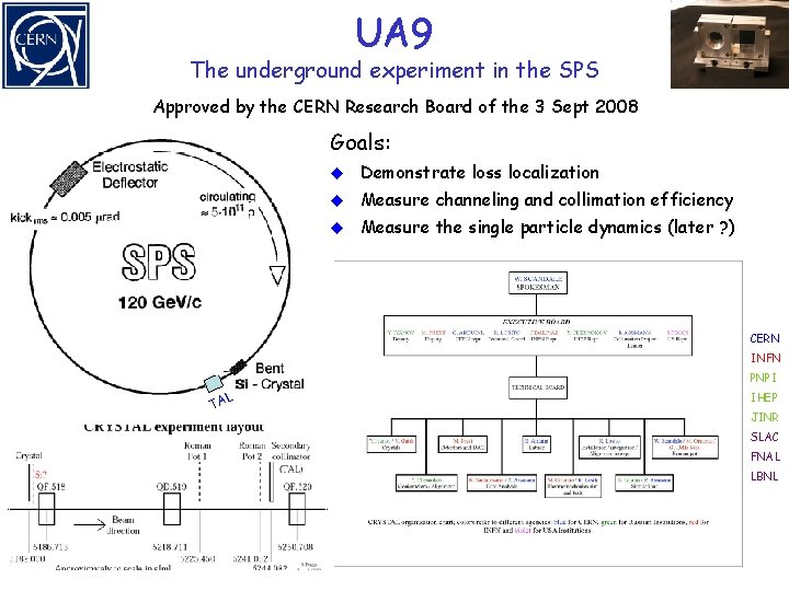 UA 9 The underground experiment in the SPS Approved by the CERN Research Board